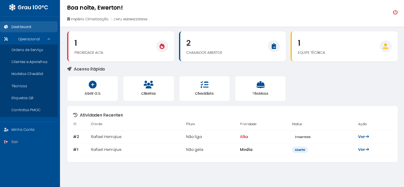 Dashboard Principal Grau 100ºC
